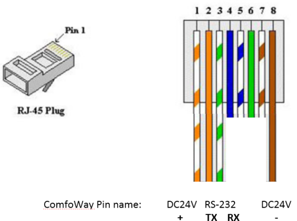 ComfoWay quick connect cable – KNX & Logic Integration